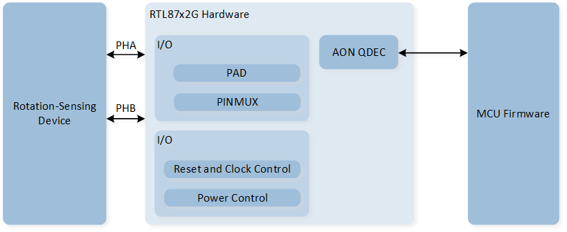 ../../../../../_images/aon_qdec_block_diagram.png