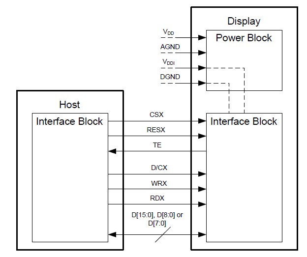 ../../../../../_images/dbib_block_diagram.jpg