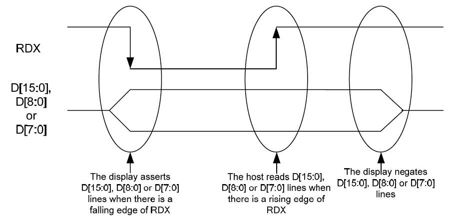 ../../../../../_images/dbib_read_cycle.jpg