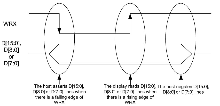 ../../../../../_images/dbib_write_cycle.jpg