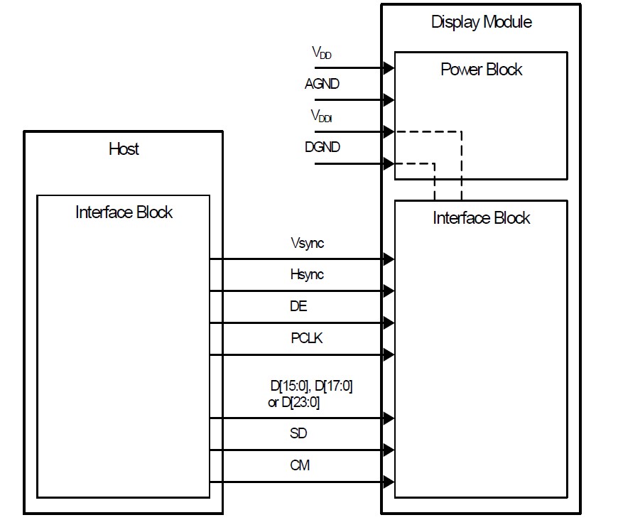 ../../../../../_images/dpi_block_diagram.jpg