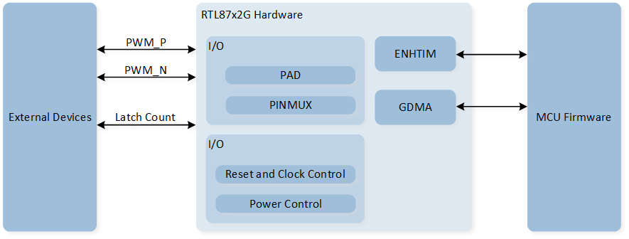 ../../../../../_images/enhtim_block_diagram.png