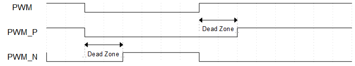 Here should be enhtim dead zone size less than period.