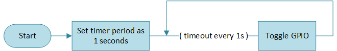 这是 enhtimer timeout.