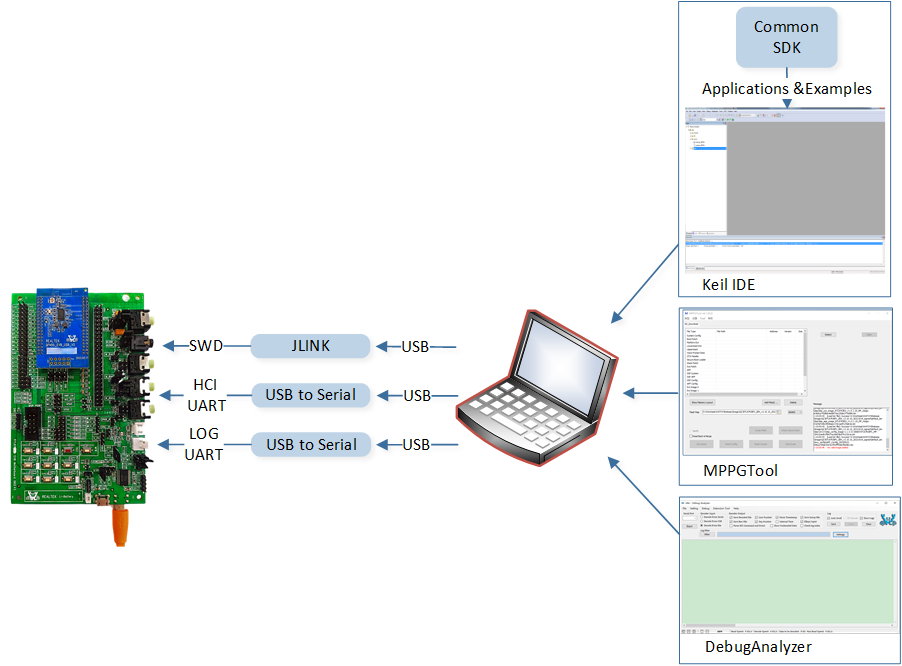 ../../../../_images/enviroment_setup.png