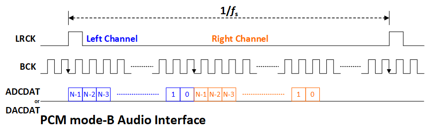 ../../../../../_images/i2s_PCM_B.png