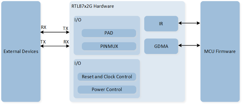 ../../../../../_images/ir_block_diagram.png