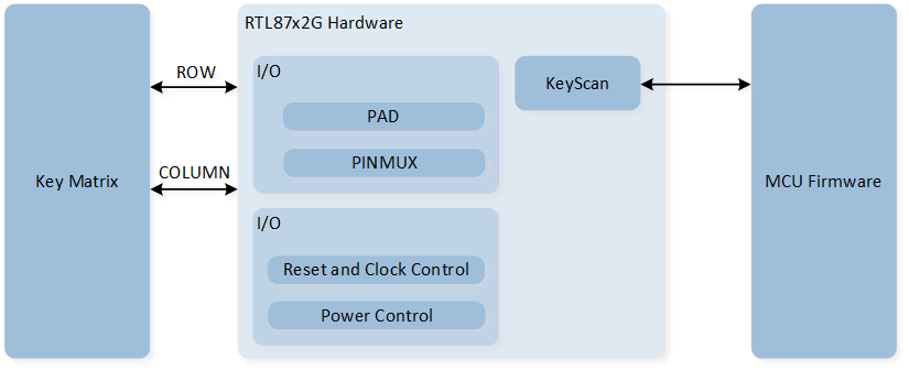 ../../../../../_images/keyscan_block_diagram.png