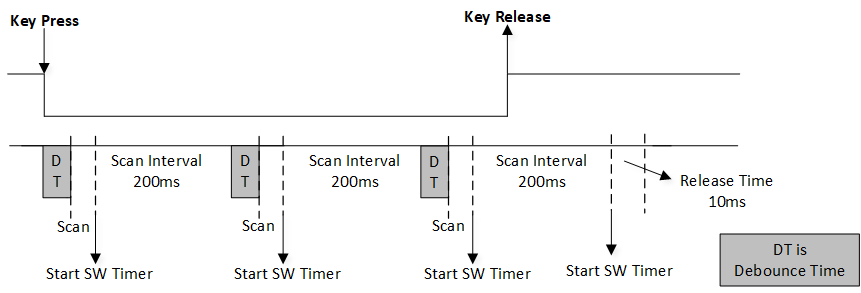 这里应该是 KEYSCAN manual diagram