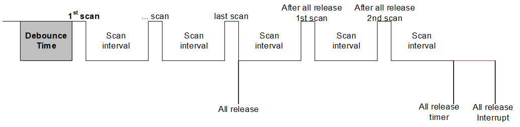 ../../../../../_images/keyscan_scan_diagram.png