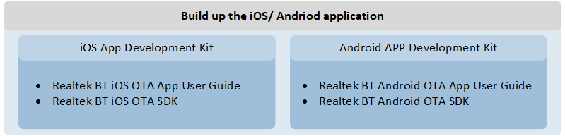 ../../../_images/mobile_app_study_guide.png