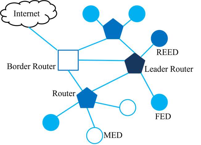 ../../../../../_images/network_topology1.png