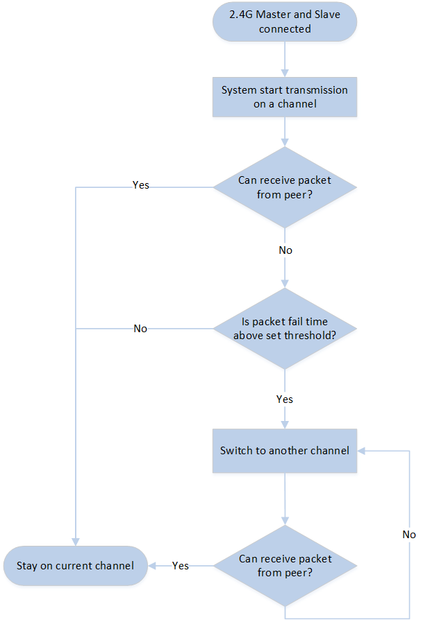 ../../../../_images/ppt_trans_traverse_flow.png