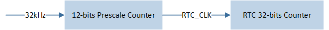 ../../../../../_images/rtc_clock.png