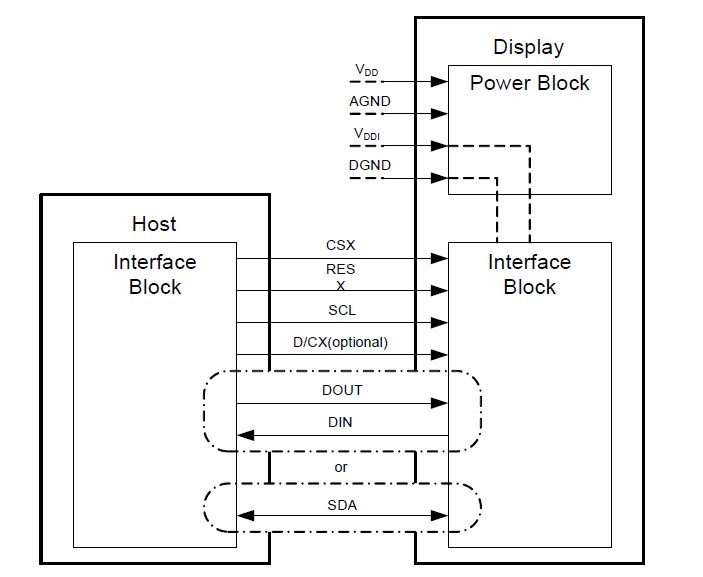 ../../../../../_images/sdi_block_diagram.jpg