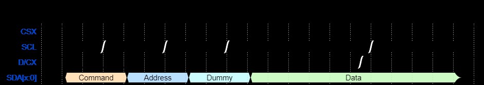 ../../../../../_images/sdi_tx_procedure.jpg