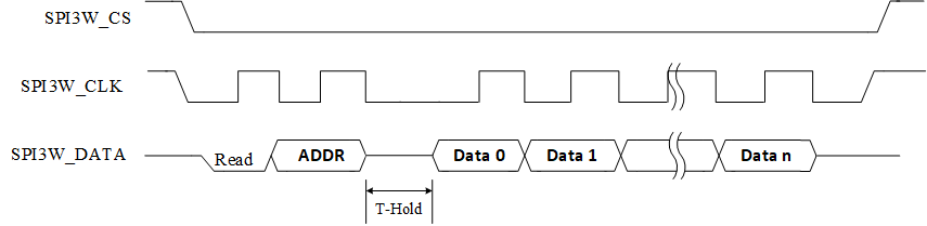 ../../../../../_images/spi3w_burst_read_format.png