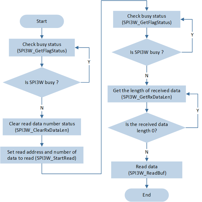 ../../../../../_images/spi3w_polling_read_flow.png