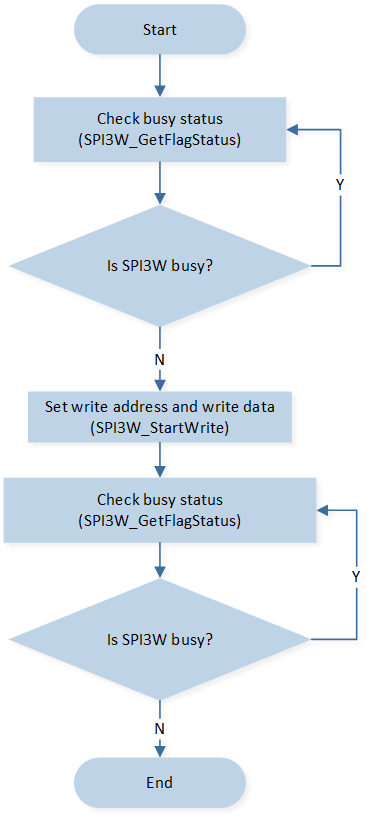 ../../../../../_images/spi3w_polling_write_flow.png