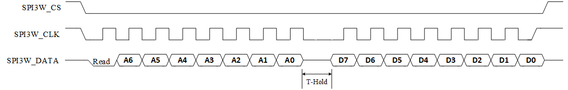 ../../../../../_images/spi3w_single_read_format.png