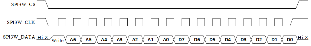 ../../../../../_images/spi3w_write_mode_format.png