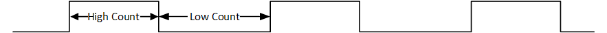 这是 timer_pwm_waveform.