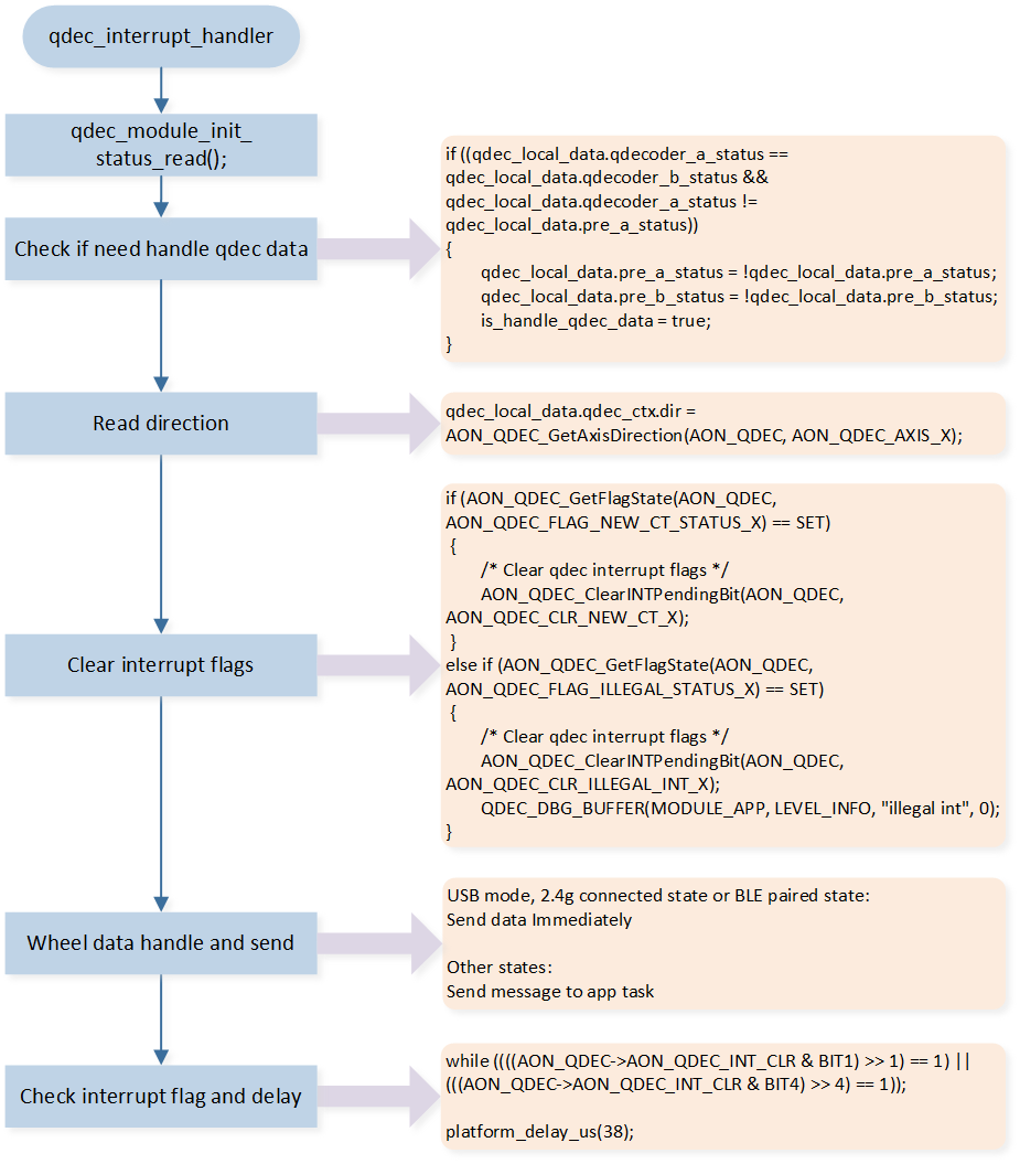 ../../../../_images/QDEC_interrupt_handler.png