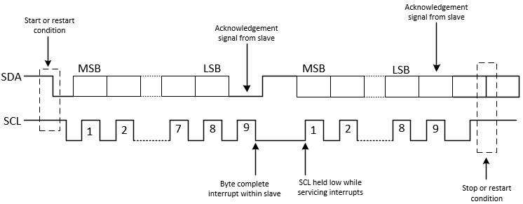 ../../../../../_images/Schematic_Diagram_of_I2C_Transmission_Protocol.jpg