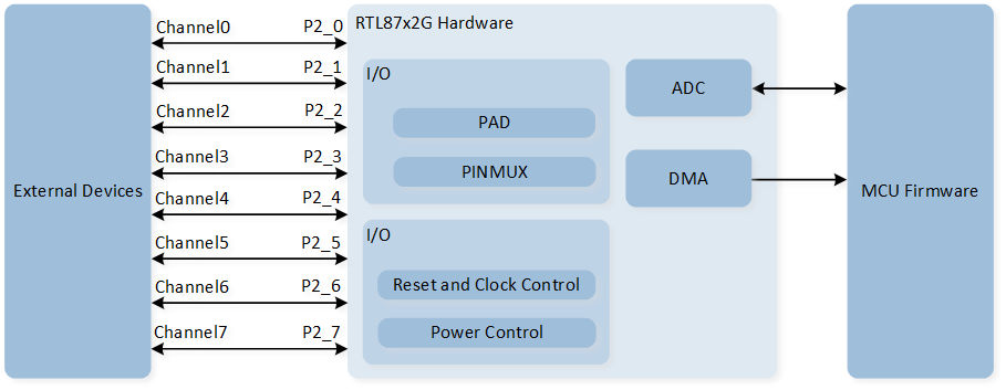 ../../../../../_images/adc_block_diagram.png