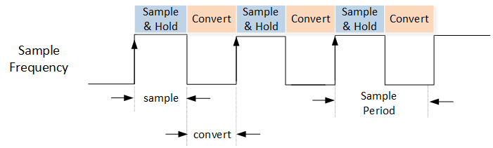 ../../../../../_images/adc_sample_clock.png