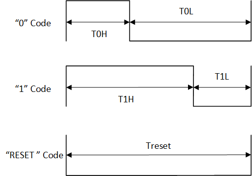 This should be an image of ARGB input code types