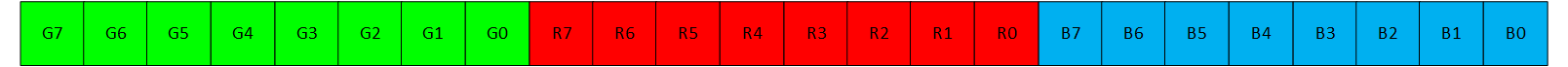 Here is the figure: data-frame