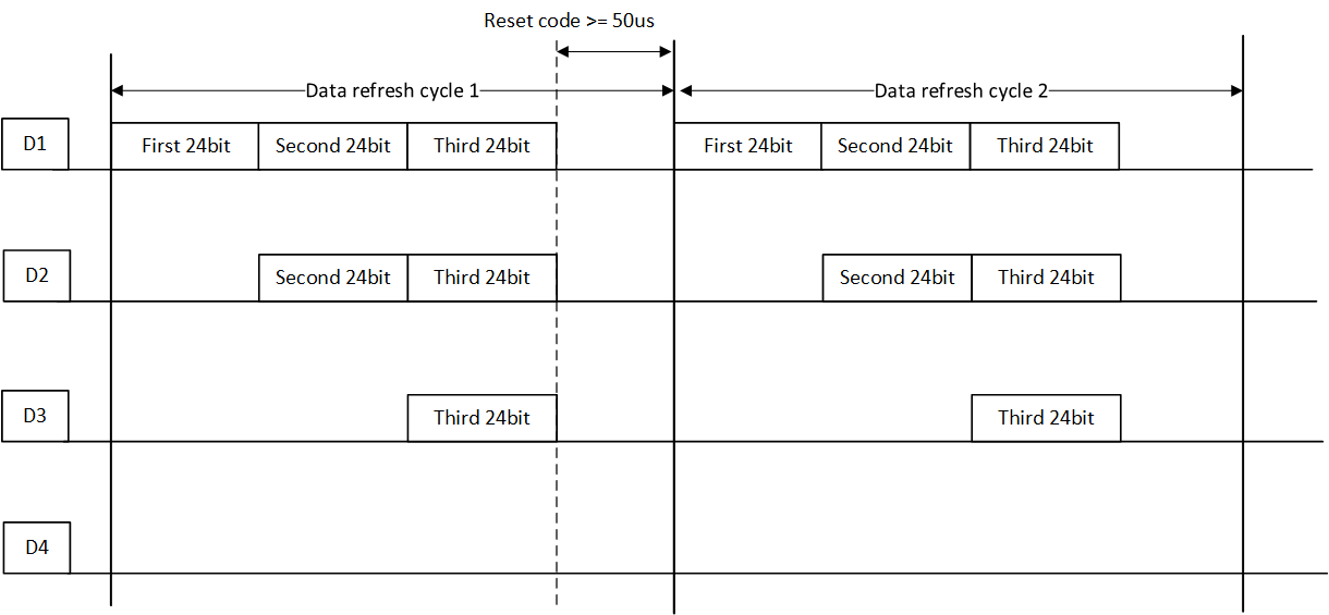 Diagram of Data Transmission