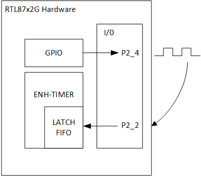 Here should be enhtim_latch_gpio_diagram