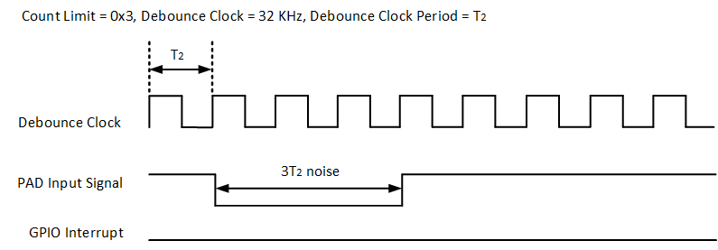 ../../../../../_images/gpio_debounce_figure1.png