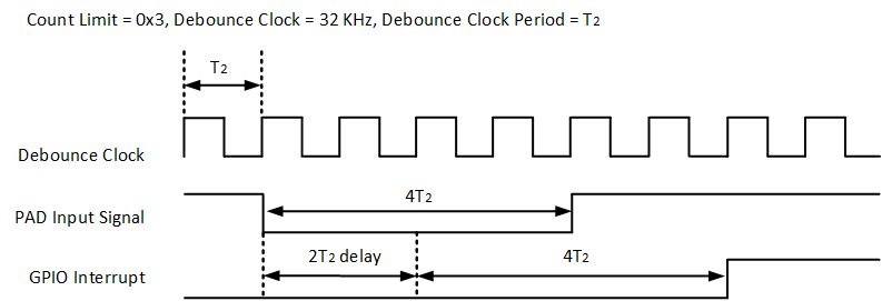 ../../../../../_images/gpio_debounce_figure2.png