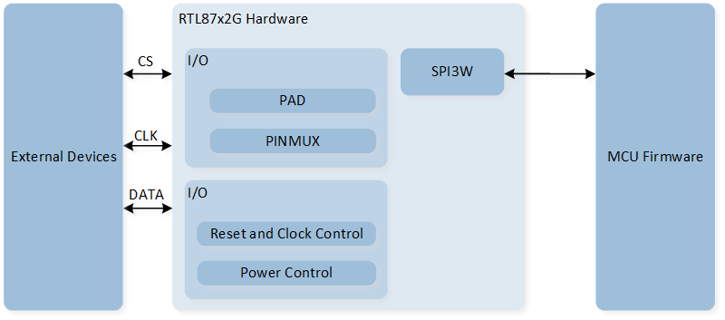 ../../../../../_images/spi3w_block_diagram.png