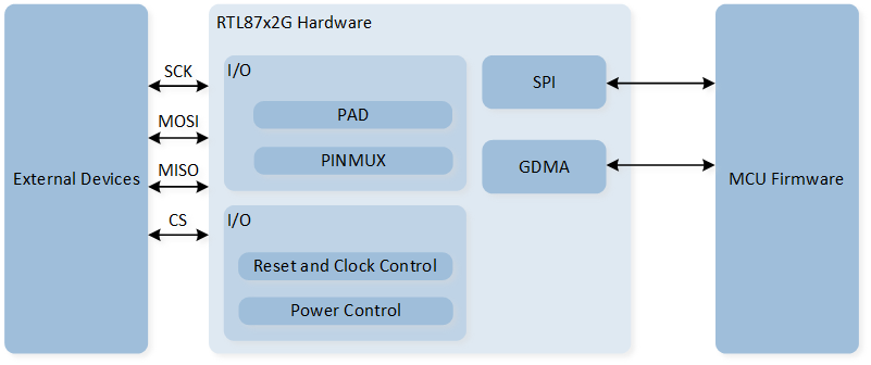 ../../../../../_images/spi_block_diagram.png