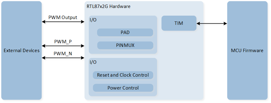 ../../../../../_images/timer_block_diagram.png