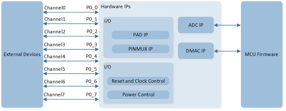 ../../../_images/ADC_System_Block_Diagram.png
