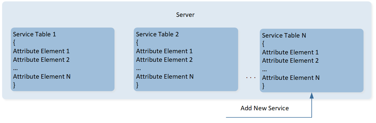../../../../_images/Add_Services_to_Server.png