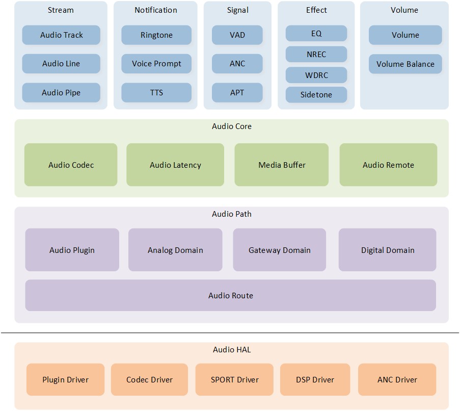 ../../../_images/Audio-Subsystem-Architecture.jpg