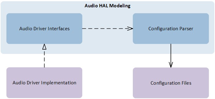 ../../../_images/Audio-Subsystem-HAL-Modeling.jpg
