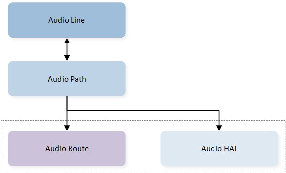 ../../../_images/Audio-Subsystem-Line-Modeling.jpg