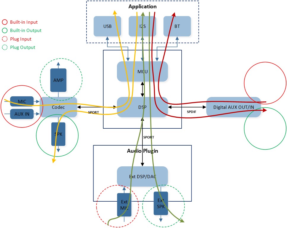 ../../../_images/Audio-Subsystem-Path-AudioPlugin.jpg