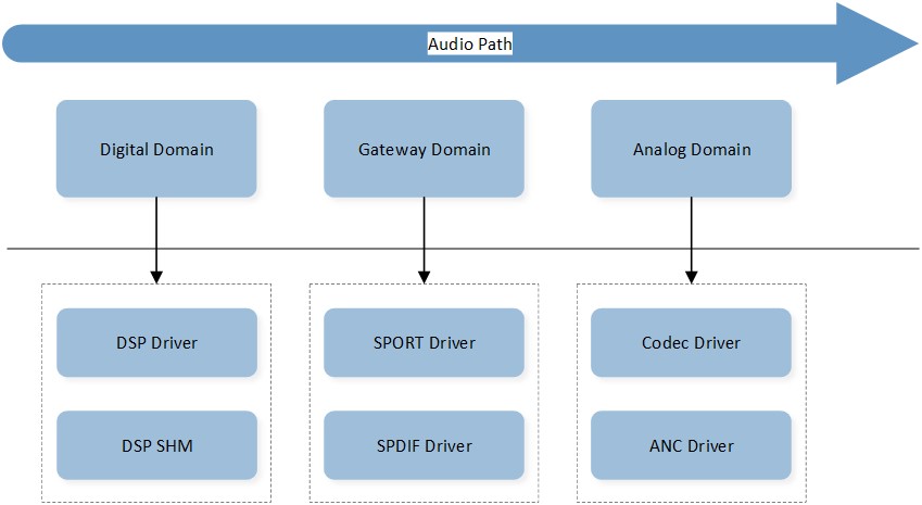 ../../../_images/Audio-Subsystem-Path-Domain.jpg
