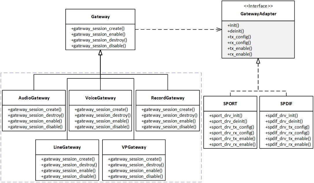 ../../../_images/Audio-Subsystem-Path-Gateway-Pattern.jpg