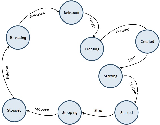 ../../../_images/Audio-Subsystem-Pipe-Lifecycle.jpg