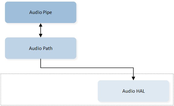 ../../../_images/Audio-Subsystem-Pipe-Modeling.jpg