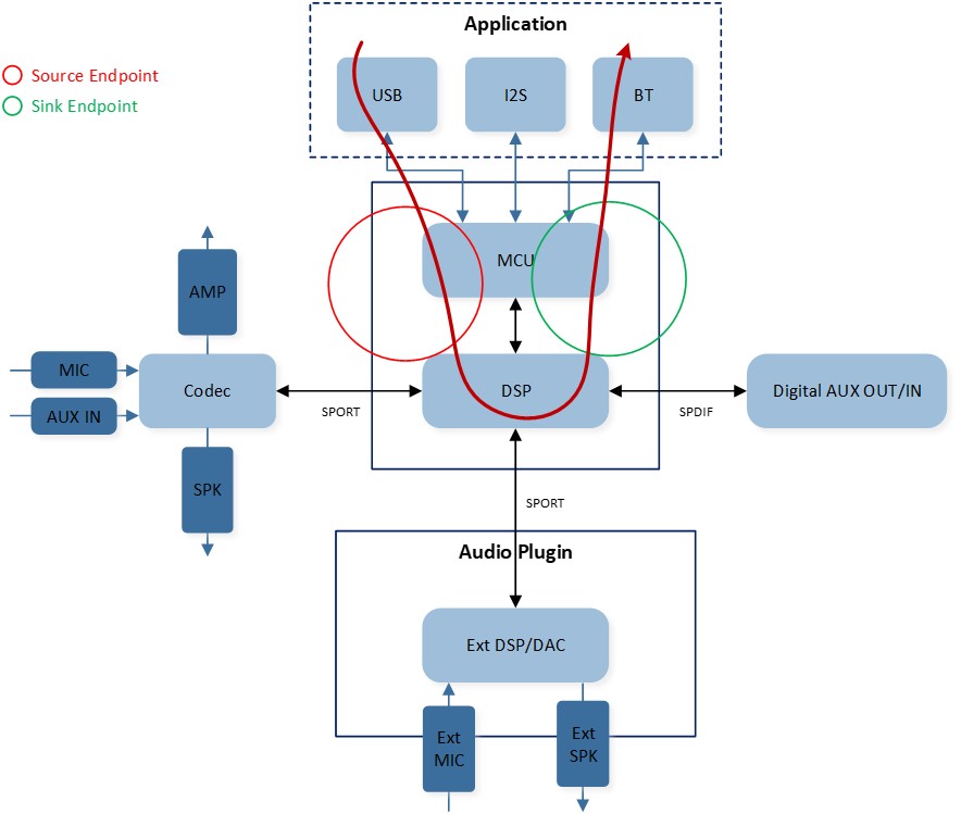 ../../../_images/Audio-Subsystem-Pipe-Overview.jpg